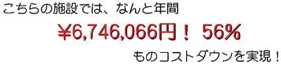 年間\6,746,066円　56% ものコストダウン